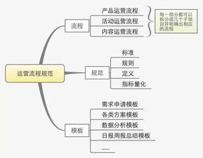 運(yùn)營方案(網(wǎng)站運(yùn)營方案)