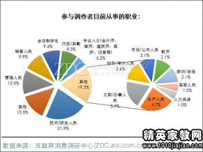 地板市場調(diào)研報告(地板市場的調(diào)研報告)