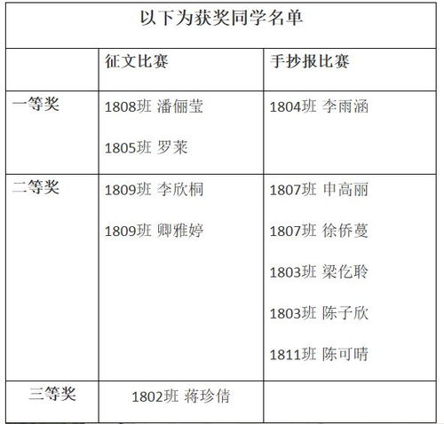 遠(yuǎn)離艾滋作文開頭