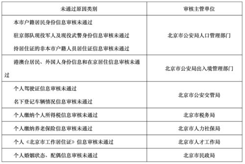 請(qǐng)求解決補(bǔ)償門(mén)面房申請(qǐng)報(bào)告(請(qǐng)求解決渠道改造的申請(qǐng)報(bào)告)