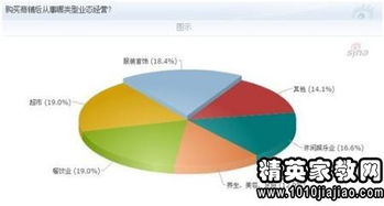 關(guān)于社區(qū)商業(yè)發(fā)展的調(diào)研報(bào)告(優(yōu)秀社區(qū)商業(yè)工作調(diào)研報(bào)告)