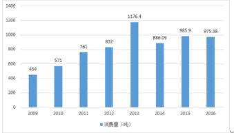 中國黃金投資市場分析報告模板(黃金投資市場的風(fēng)險有哪些特征)