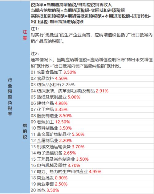企業(yè)稅負(fù)率低的原因分析(機(jī)油壓力低的原因分析)
