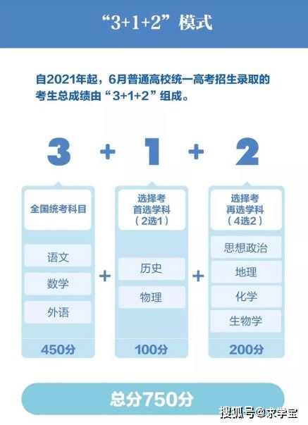 高中要怎么選科 (初中要怎么學好物理)