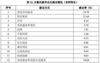 高等師范畢業(yè)生的狀態(tài)(我國高等師范教育現狀與發(fā)展戰(zhàn)略)