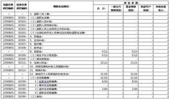 公用經(jīng)費預算報告(學校公用經(jīng)費預算報告)