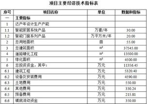 智能家居項(xiàng)目可行性研究報(bào)告范文(工程項(xiàng)目可行性研究報(bào)告范文)
