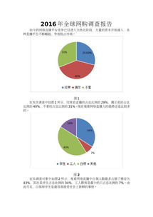 關(guān)于網(wǎng)購的調(diào)查報告(關(guān)于網(wǎng)購的調(diào)查報告)