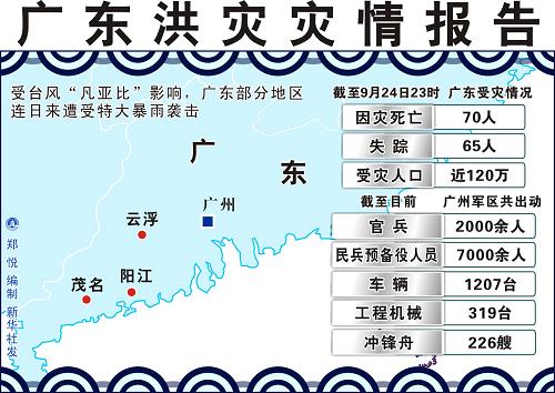 洪災(zāi)災(zāi)情報(bào)告(關(guān)于洪災(zāi)災(zāi)情報(bào)告)
