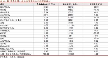 年工資總額預算數(shù)是指年工資總額還是工資總額(年工資總額預算數(shù)是指年工資總額還是年工資總額)