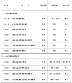 運(yùn)輸企業(yè)自檢自查報告(運(yùn)輸公司自檢自查報告)