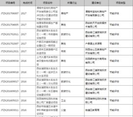 咨詢報(bào)告與評(píng)估報(bào)告的區(qū)別 (咨詢報(bào)告與評(píng)估報(bào)告的區(qū)別 )