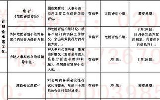 部門的月度工作總結(jié)(部門的月度工作總結(jié))