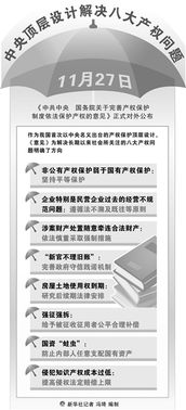 圖解關于完善產(chǎn)權(quán)保護制度依法保護產(chǎn)權(quán)的意見(《關于完善產(chǎn)權(quán)保護制度依法保護產(chǎn)權(quán)的意見》解讀)