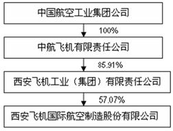航空公司實(shí)習(xí)總結(jié)(航空公司實(shí)習(xí)證明)