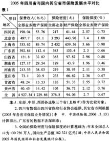 四川省財產(chǎn)保險市場的調(diào)查報告(四川省教師產(chǎn)假請假條)