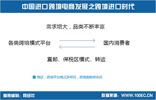 最新跨境電商主流物流方式(跨境電商實(shí)習(xí)總結(jié))