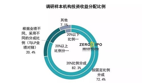 關于設置門檻的作文開頭