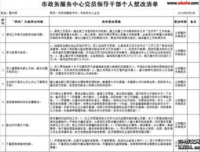 農(nóng)發(fā)行統(tǒng)計(jì)自查報(bào)告(統(tǒng)計(jì)自查報(bào)告)