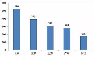 醫(yī)療新業(yè)務(wù)新技術(shù)開展年度總結(jié)(醫(yī)療新業(yè)務(wù)新技術(shù)開展年度總結(jié))