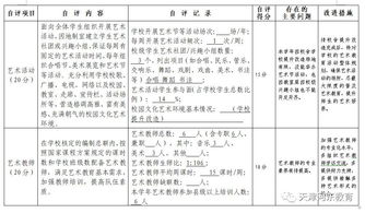小學(xué)工作自評(píng)報(bào)告(保密自查自評(píng)的工作報(bào)告)