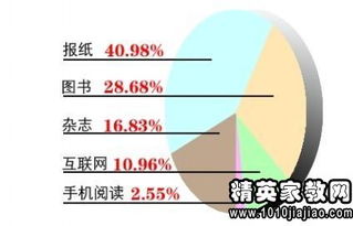 大學(xué)生閱讀量調(diào)查報(bào)告范文(年大學(xué)生閱讀量調(diào)查報(bào)告)