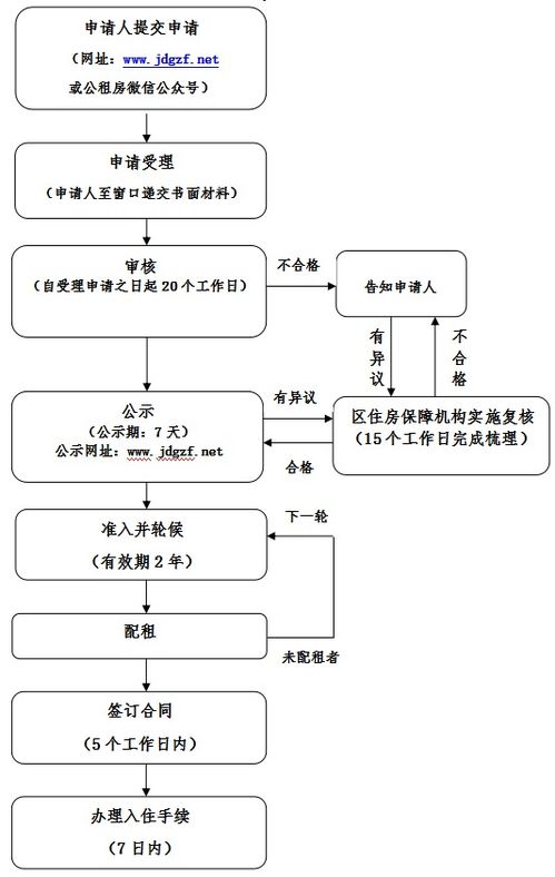 單位公租房申請書(單位公租房申請書)