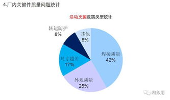 質(zhì)量分析報(bào)告(質(zhì)量分析報(bào)告)