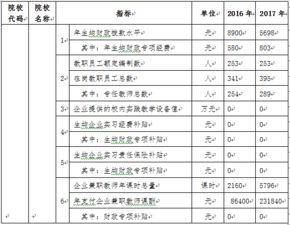 學校教師自評報告(學校教師自評報告范文)