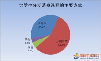 關(guān)于手機(jī)消費(fèi)的調(diào)查報(bào)告(關(guān)于手機(jī)消費(fèi)情況調(diào)查報(bào)告)