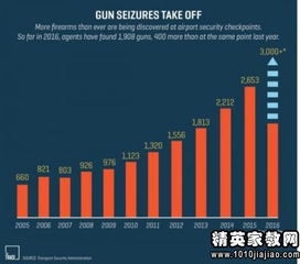機(jī)場安檢離職報告(機(jī)場安檢離職報告)