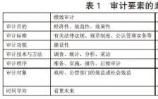 財務(wù)績效論文(關(guān)于財務(wù)績效的論文)