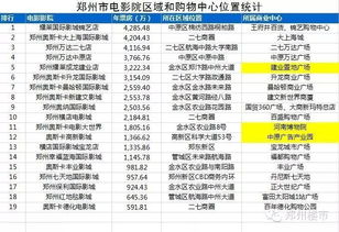 鄭州市影院宣傳調(diào)查報(bào)告(上)(流動(dòng)影院作文300字)