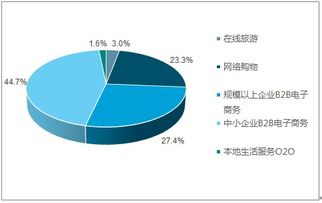 電子商務(wù)調(diào)研報告(發(fā)展電子商務(wù)調(diào)研報告)