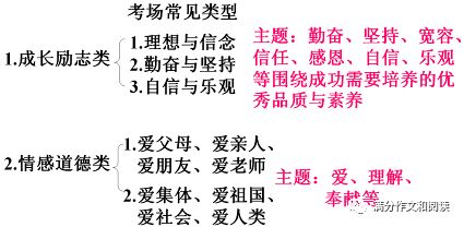 成長(zhǎng)勵(lì)志類的作文開頭