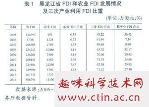 農(nóng)業(yè)經(jīng)濟方面的論文范文(電氣工程方面的論文范文)