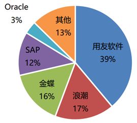 行業(yè)調(diào)研分析報(bào)告(快消行業(yè)調(diào)研分析報(bào)告)