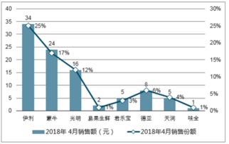 牛奶的市場(chǎng)調(diào)查報(bào)告(雨天送牛奶的作文)
