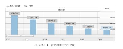 企業(yè)盈利能力分析與預測開題報告(企業(yè)盈利能力分析開題報告)