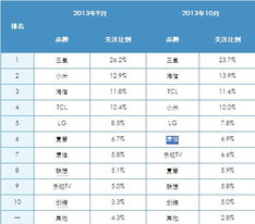 智能電視消費者分析報告(海信智能電視質(zhì)量好嗎 海信智能電視價格)