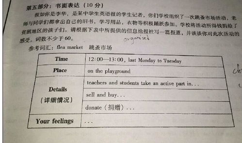 跳蚤市場(chǎng)作文200字5年級(jí),跳蚤市場(chǎng)作文200字小學(xué)2年級(jí),關(guān)于跳蚤市場(chǎng)的作文開(kāi)頭