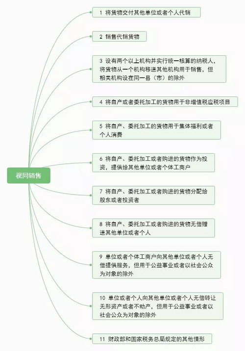 增值稅進(jìn)項(xiàng)稅額轉(zhuǎn)出與視同銷售行為的核算(增值稅進(jìn)項(xiàng)稅額轉(zhuǎn)出與視同銷售行為的核算會計(jì)畢業(yè)論文)