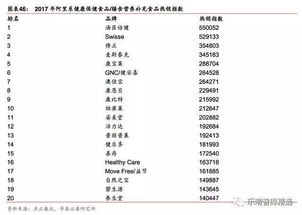 保健品市場調(diào)研報告范文(保健品調(diào)研報告范文)