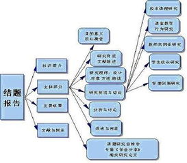 微型課題結(jié)題報(bào)告如何撰寫(課題結(jié)題報(bào)告撰寫方法)