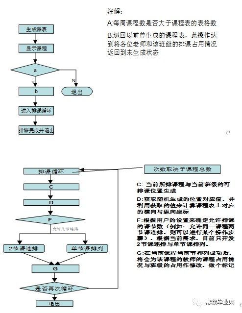 排課系統(tǒng)的設計開題報告(排課系統(tǒng)開題報告)