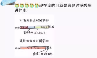 作文,如約,而至,開頭