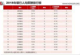 銀行人員工作業(yè)績(銀行人員工作業(yè)績)