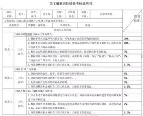 年個(gè)人績效考核自我檢查報(bào)告(個(gè)人自我檢查報(bào)告)