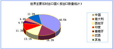 石材行業(yè)調(diào)查報(bào)告(石材行業(yè)市場(chǎng)調(diào)查報(bào)告)