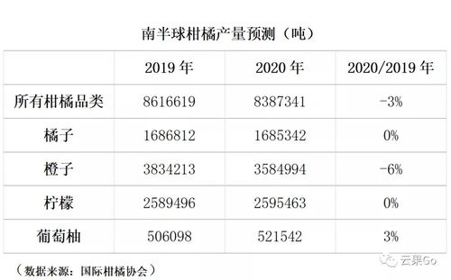 柑橘產(chǎn)業(yè)發(fā)展前景調(diào)研報告范文(柑橘產(chǎn)業(yè)市場發(fā)展前景調(diào)研報告)